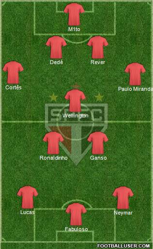 São Paulo FC Formation 2012