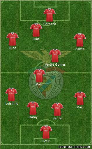 Sport Lisboa e Benfica - SAD Formation 2012