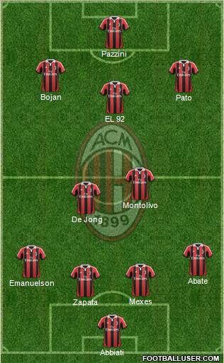 A.C. Milan Formation 2012