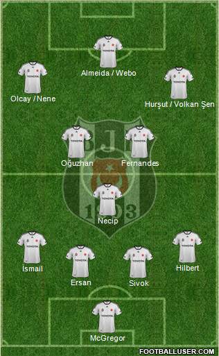 Besiktas JK Formation 2012