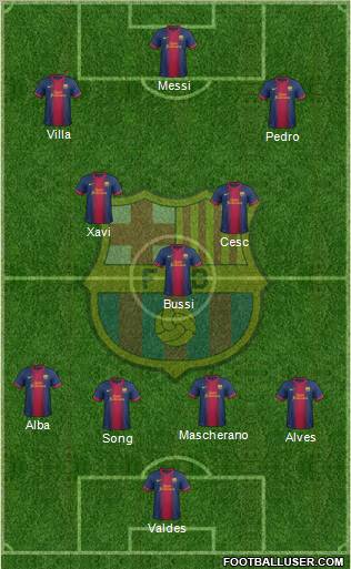 F.C. Barcelona Formation 2012