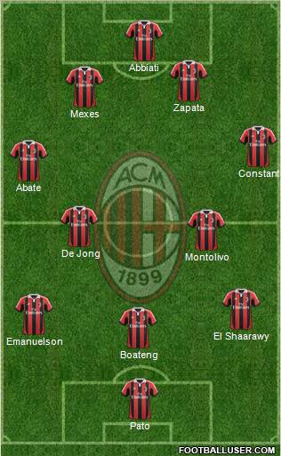 A.C. Milan Formation 2012