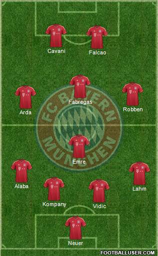 FC Bayern München Formation 2012