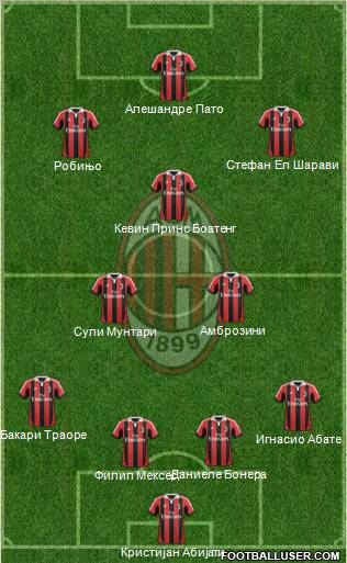 A.C. Milan Formation 2012