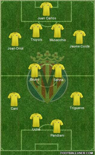 Villarreal C.F., S.A.D. Formation 2012