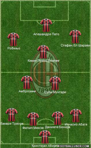 A.C. Milan Formation 2012
