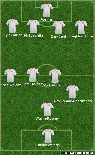 England Formation 2012