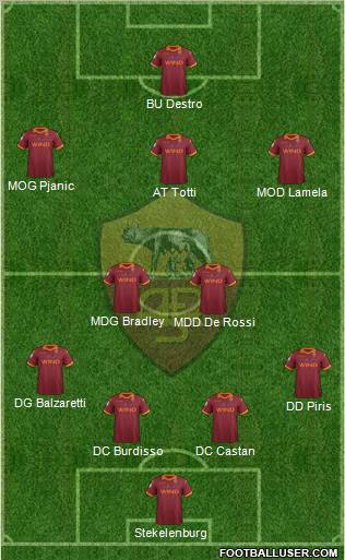 AS Roma Formation 2012