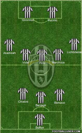 Juventus Formation 2012