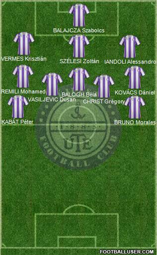 Újpest FC Formation 2012