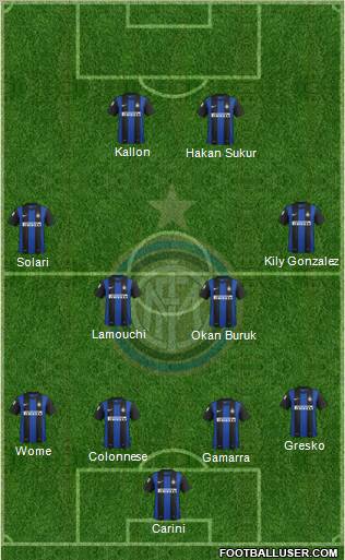 F.C. Internazionale Formation 2012