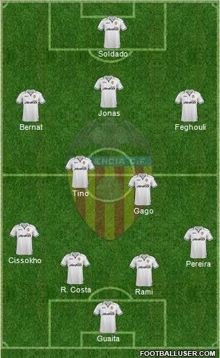 Valencia C.F., S.A.D. Formation 2012