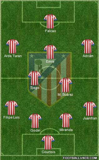 C. Atlético Madrid S.A.D. Formation 2012