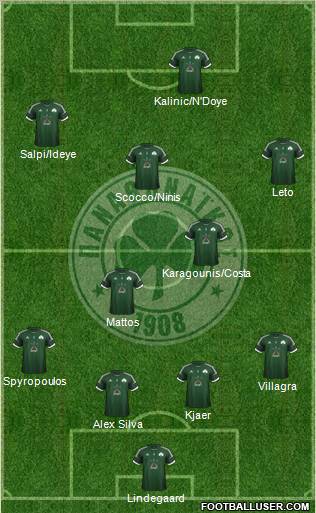 Panathinaikos AO Formation 2012