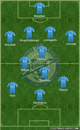 Zenit St. Petersburg Formation 2012
