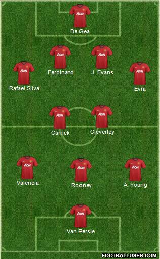 Manchester United Formation 2012