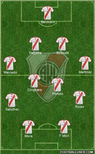 River Plate Formation 2012