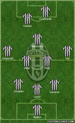 Juventus Formation 2012