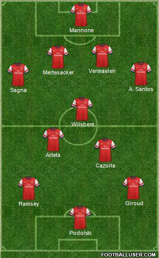 Arsenal Formation 2012