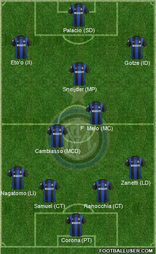F.C. Internazionale Formation 2012