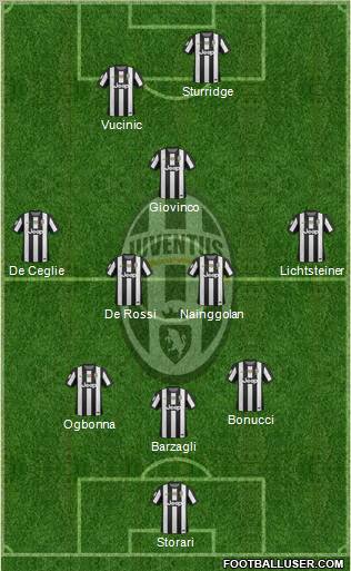 Juventus Formation 2012