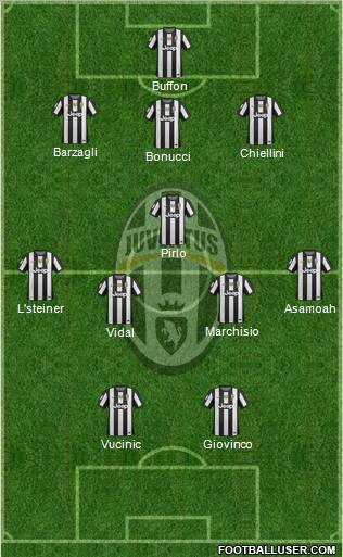 Juventus Formation 2012