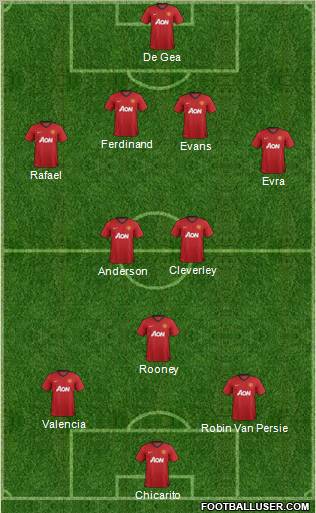 Manchester United Formation 2012