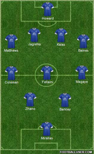 Everton Formation 2012