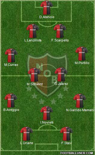 Newell's Old Boys Formation 2012