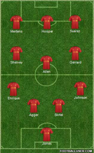 Liverpool Formation 2012