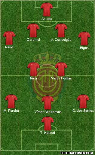 R.C.D. Mallorca S.A.D. Formation 2012