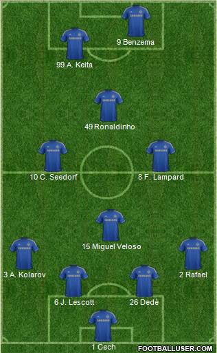 Chelsea Formation 2012