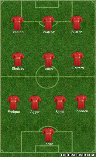 Liverpool Formation 2012