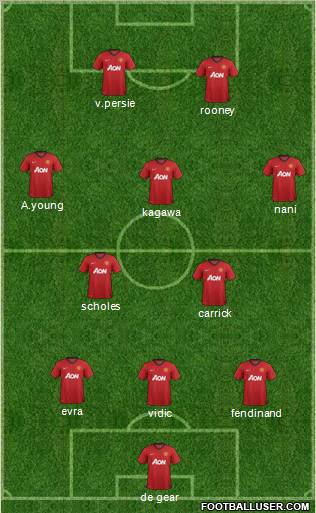 Manchester United Formation 2012