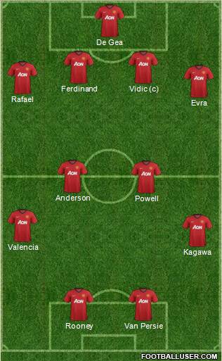 Manchester United Formation 2012