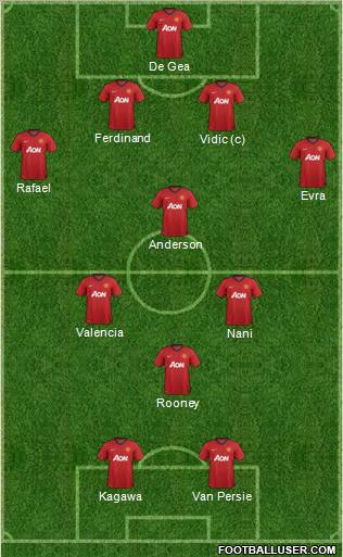 Manchester United Formation 2012