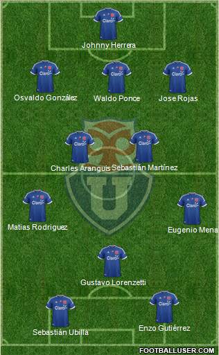 CF Universidad de Chile Formation 2012