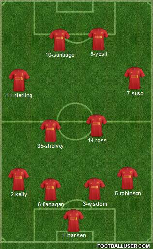 Liverpool Formation 2012