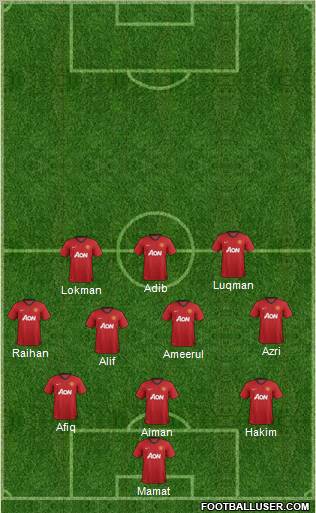 Manchester United Formation 2012