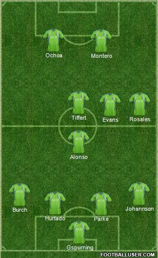 Seattle Sounders FC Formation 2012