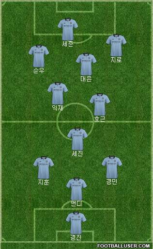 Manchester City Formation 2012