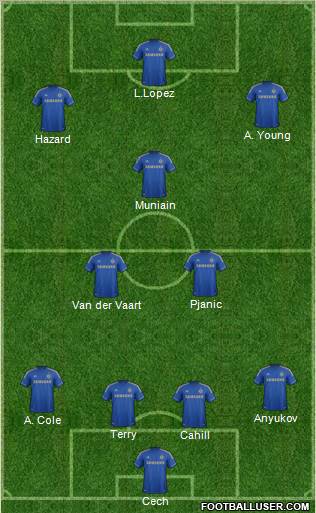 Chelsea Formation 2012
