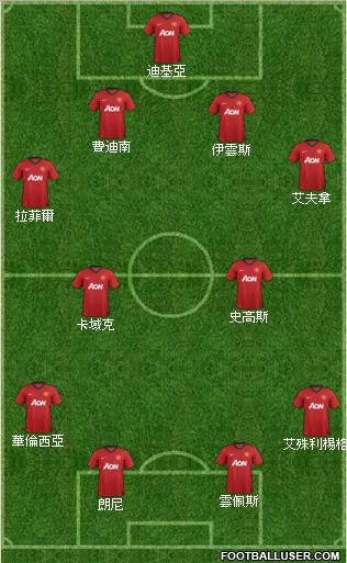 Manchester United Formation 2012