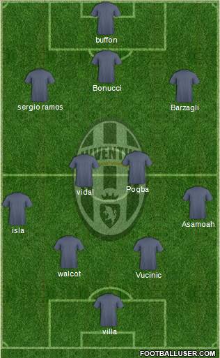 Juventus Formation 2012