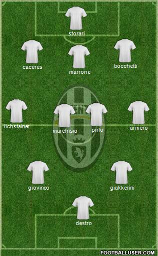 Juventus Formation 2012