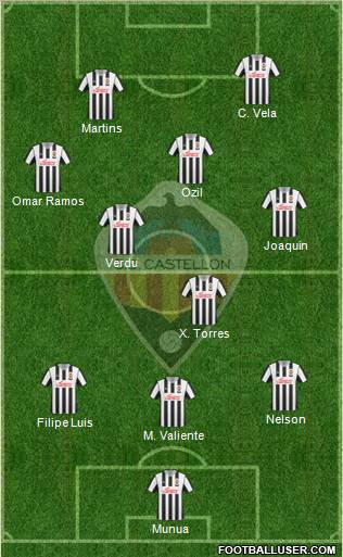 C.D. Castellón S.A.D. football formation