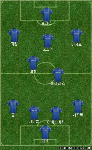 Chelsea Formation 2012