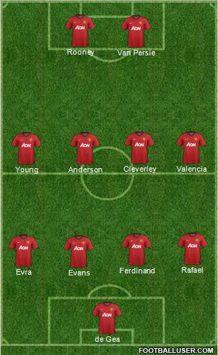Manchester United Formation 2012