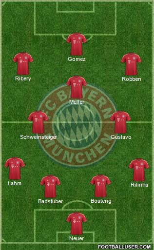 FC Bayern München Formation 2012