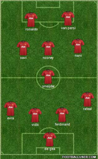 Manchester United Formation 2012